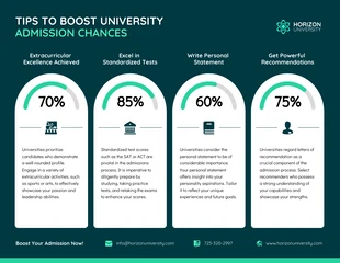 business  Template: نصائح إنفوجرافيكية لتعزيز فرص القبول بالجامعة
