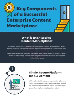 premium  Template: Infográfico do Enterprise Content Marketplace