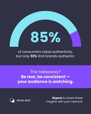 Free  Template: Marketing Statistics LinkedIn Single Post Template