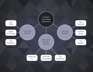Free  Template: Dark Template for Brainstorm Mind Map