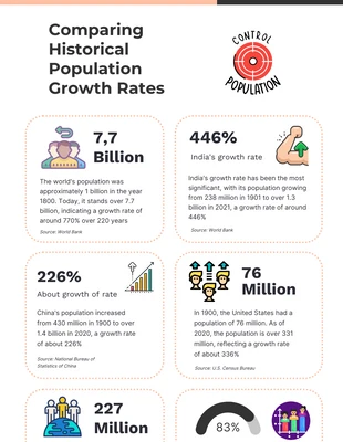 Free  Template: Schwarze und orangefarbene Infografiken zur Geschichte