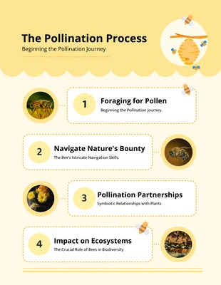 Free  Template: رسم توضيحي لعملية تلقيح النحل باللون الأصفر الباستيل