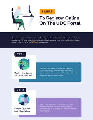 Free  Template: 5 Steps Course Registration Process Infographic