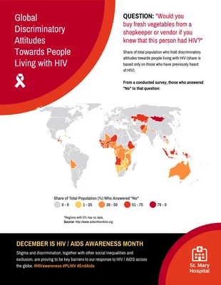 Free  Template: إحصاءات فيروس نقص المناعة البشرية العالمية