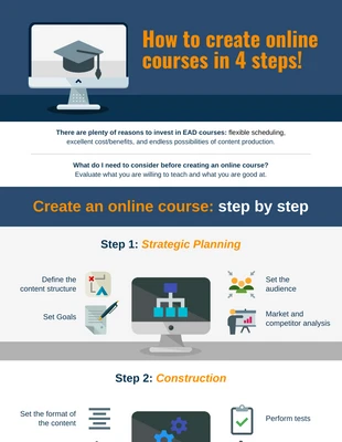 premium  Template: Infografía sobre el proceso de creación de cursos en línea