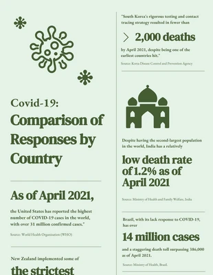 Free  Template: Infografía de noticias verdes sobre Covid