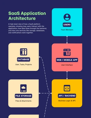 Free  Template: Diagrama de arquitectura en la nube