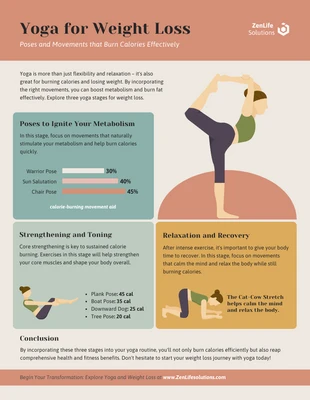 Free  Template: Yoga per la perdita di peso Infografica