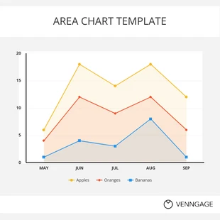 Free  Template: Area Chart 