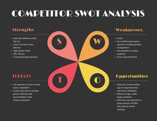 Free  Template: Analyse SWOT des concurrents