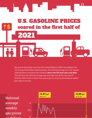 premium  Template: Infografía sobre el precio de la gasolina en EE.UU.