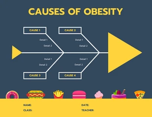 Free  Template: Diagramme en arête de poisson de l'obésité sombre