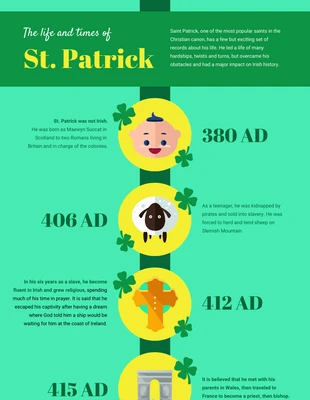 Free  Template: St. Patrick Zeitleiste Infografik