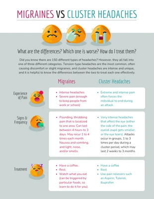 Free  Template: Types of Headaches Comparison Chart