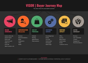 business  Template: Mapa escuro da jornada do cliente