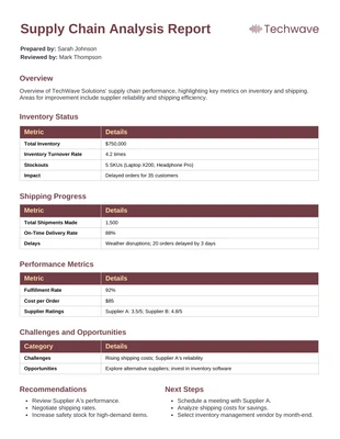 Free  Template: Plantilla de informe de análisis de cadena de suministro