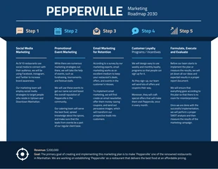 business  Template: Blue Steps Marketing Roadmap