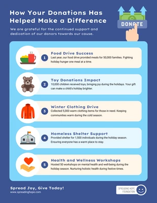 Free  Template: Wirkungsvolle Spendenaktionen: Wohltätigkeits-Infografik