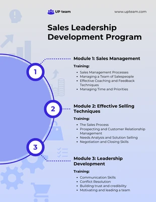 Free  Template: Programa de desenvolvimento de liderança em vendas