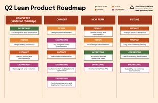 Red Cream Simple Lean Roadmap