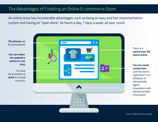 premium  Template: As vantagens de criar uma loja de comércio eletrônico on-line