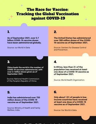 Free  Template: Colorful Simple Covid Infographic