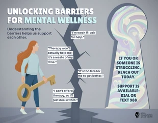 premium Template: Plantilla de póster para superar barreras de bienestar mental