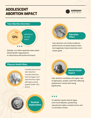 Free  Template: Cremefarbene Infografik über die Auswirkungen von Abtreibungen bei Jugendlichen auf Bildung