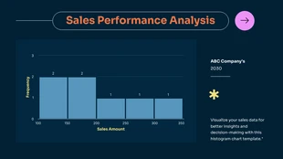 Free  Template: Gráfico de histograma de análise de desempenho de vendas em azul escuro