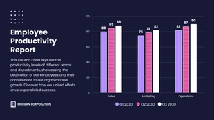 premium  Template: Grafico a colonne dei dipendenti blu scuro, rosa e viola