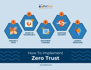 Free  Template: Modelo de infográfico do processo Zero Trust