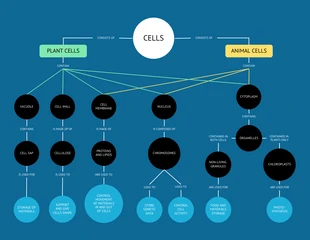 Free  Template: خريطة مفهوم بيولوجيا الخلية الزرقاء