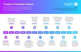 business  Template: Gradient Facebook Features Timeline