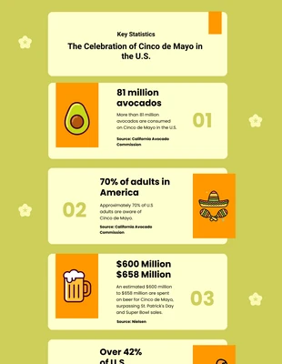 Free  Template: المريمية الخضراء والبرتقالية البسيطة الزهرية Cinco De Mayo Infographic