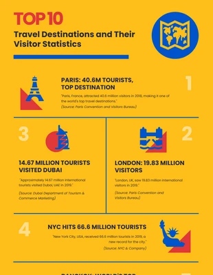 Free  Template: Infográfico simples de viagens em amarelo e azul