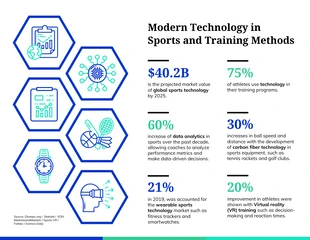 business  Template: Il ruolo della tecnologia negli sport moderni e nei metodi di allenamento