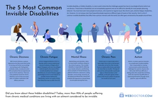 Free  Template: 5 discapacidades invisibles Lista de salud Infografía