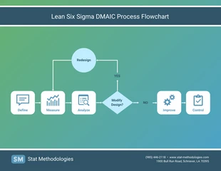 premium  Template: Fluxograma do processo Lean Six Sigma DMAIC