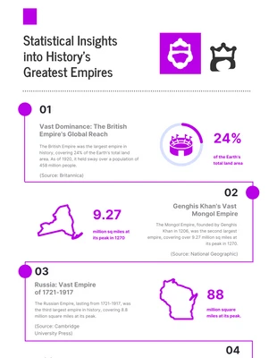 Free  Template: Weiße und violette Infografik zur Geschichte der größten Imperien