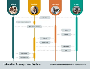 business  Template: Diagrama de sequência do sistema de gerenciamento educacional