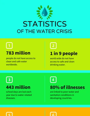 Free  Template: Estadísticas del agua