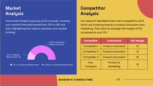 Red And Yellow Playfull Consulting Presentation - Pagina 3