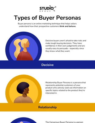 Free  Template: Infografica sulla Buyer Persona
