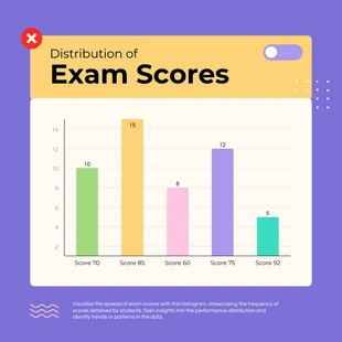 Free  Template: Colorful Pastel Exam Score Histogram Charts