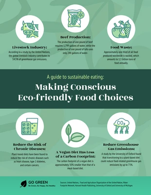 premium  Template: دليل للأكل المستدام: كيفية اتخاذ خيارات طعام صديقة للبيئة