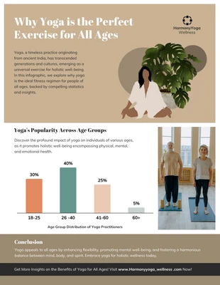 premium  Template: Perché lo yoga è l'esercizio perfetto per tutte le età Infografica