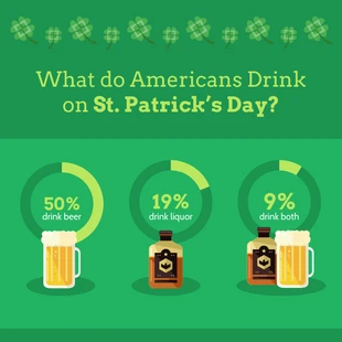 premium  Template: St. Patrick's Day Alcohol Pie Charts