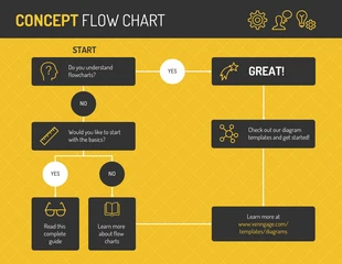 premium  Template: Yellow Icon Concept Flow Chart