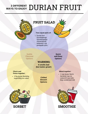 Free  Template: Diagrama de Venn de la fruta durian