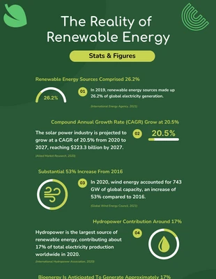 Free  Template: Infographie sur l'environnement vert